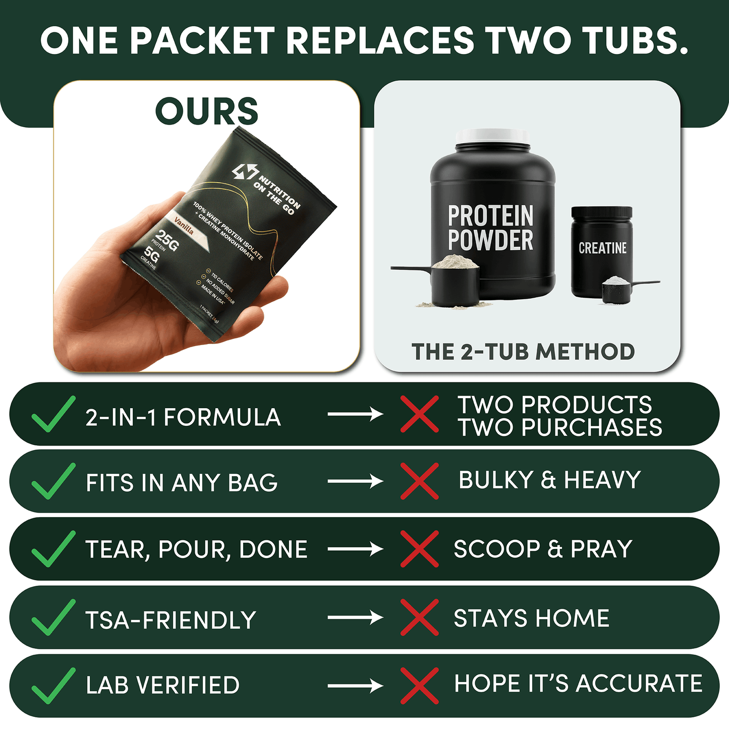 2-in-1 Whey Protein Isolate + Creatine Travel Packets
