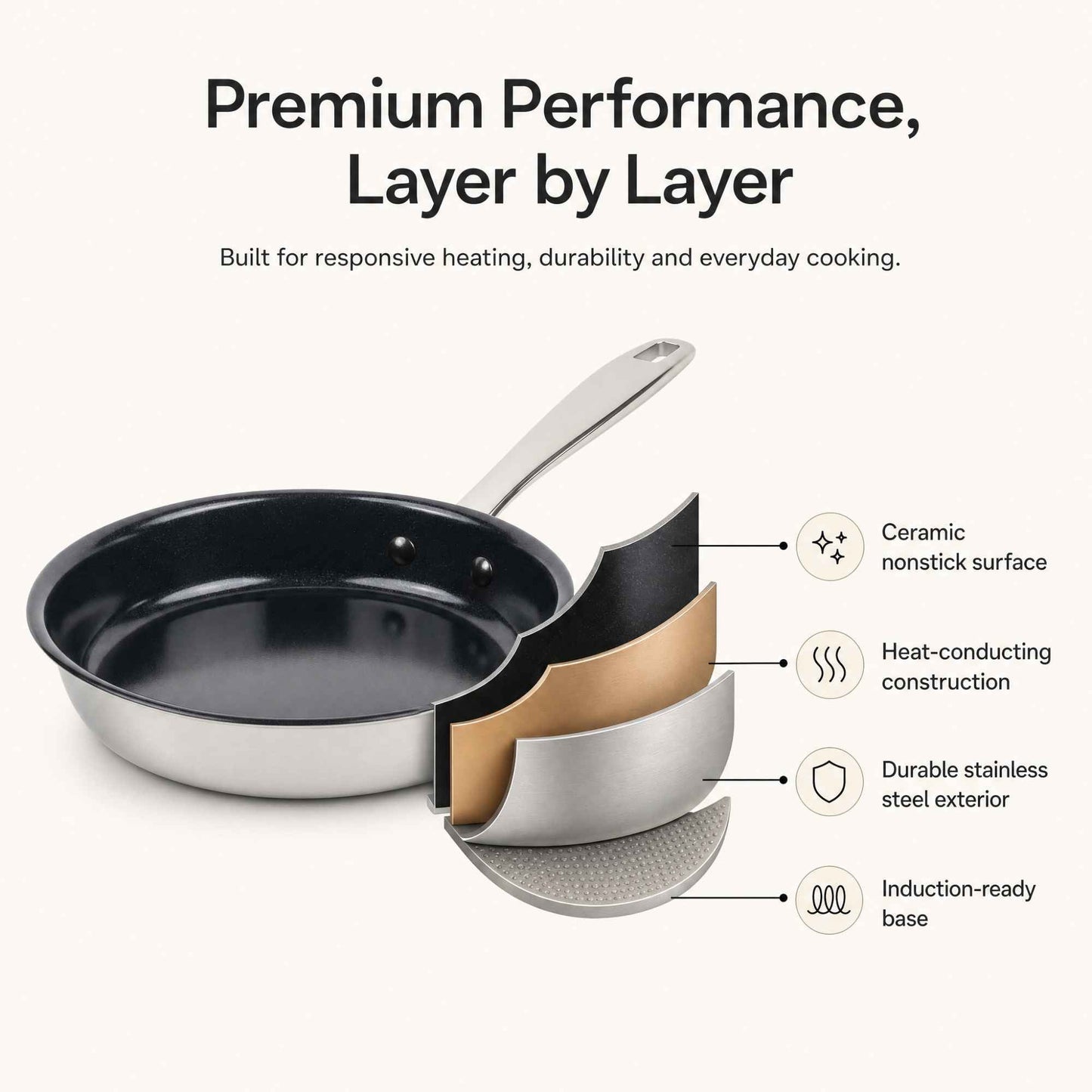 5-Ply Nonstick Stainless Frying Pan