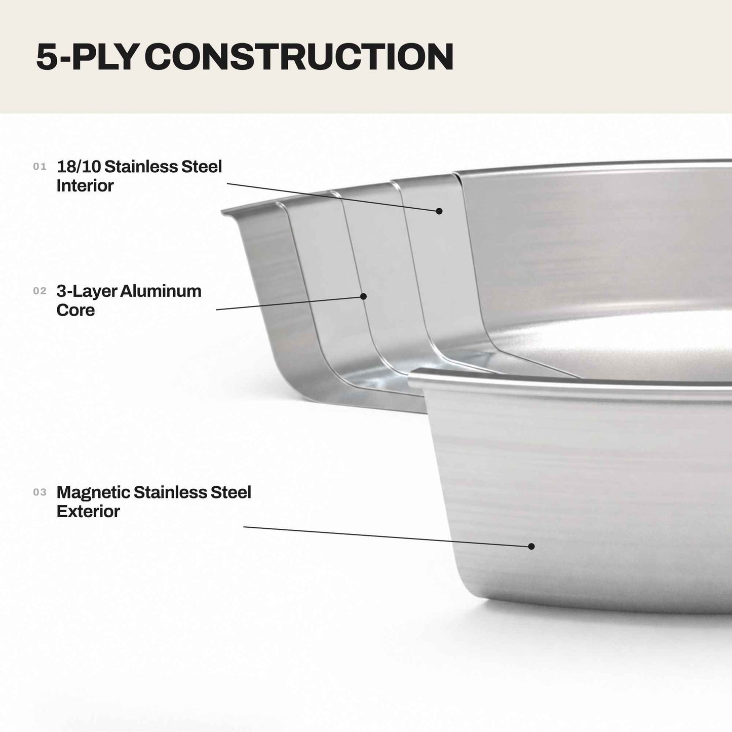 5-Ply Nonstick Stainless Frying Pan